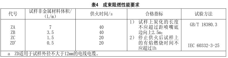 什么是無鹵低煙阻燃電線電纜？