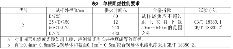 什么是無鹵低煙阻燃電線電纜？