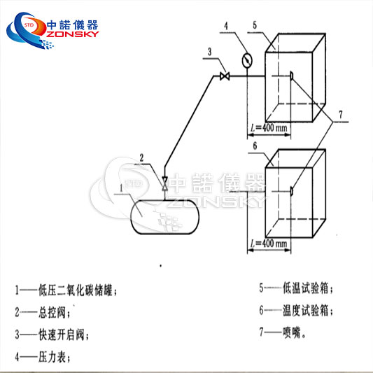 消防噴嘴耐熱、耐壓、耐冷擊試驗機